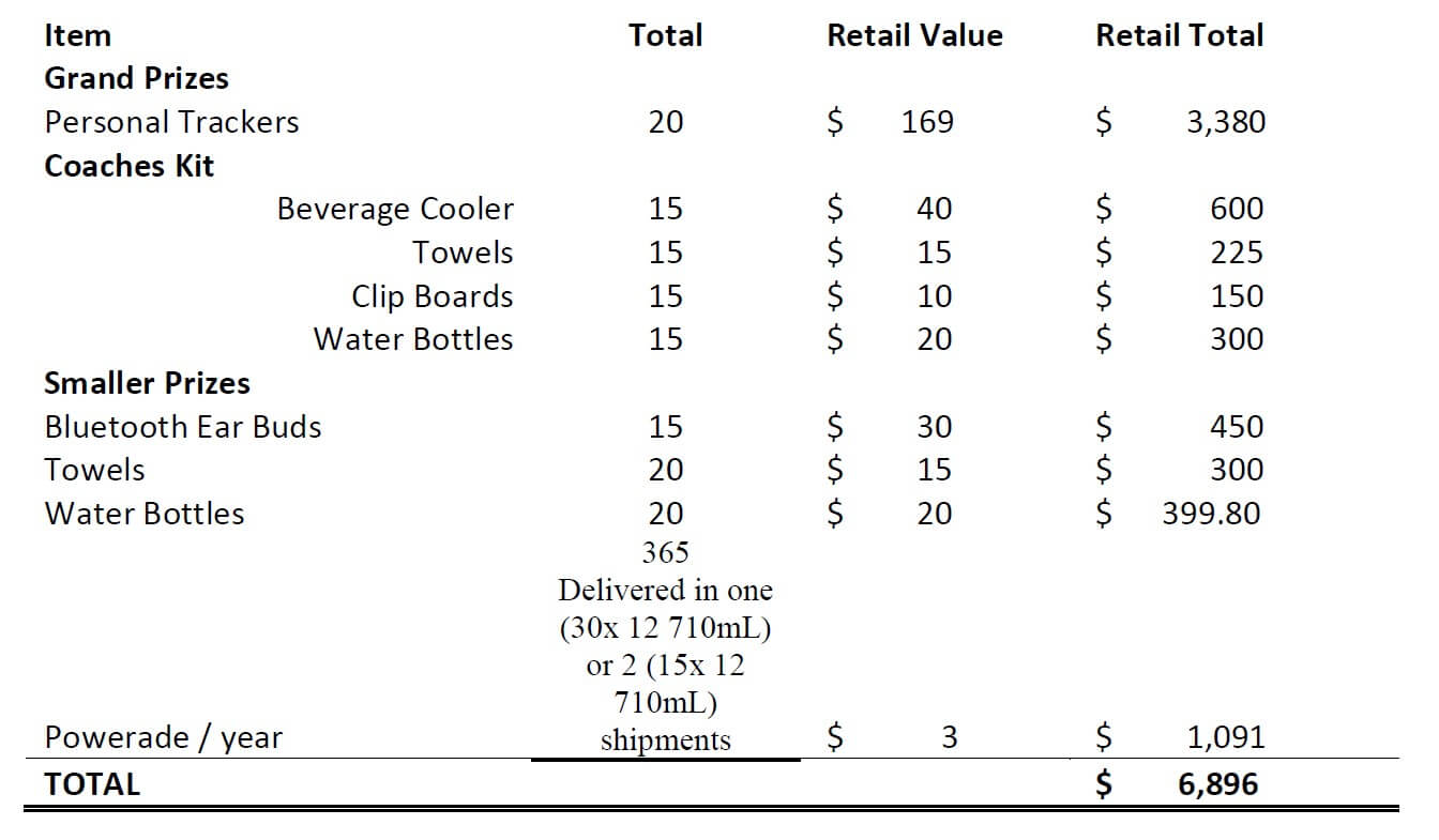 Prize value