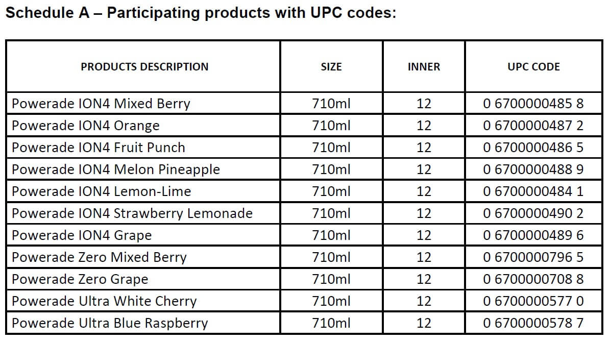 Participating products